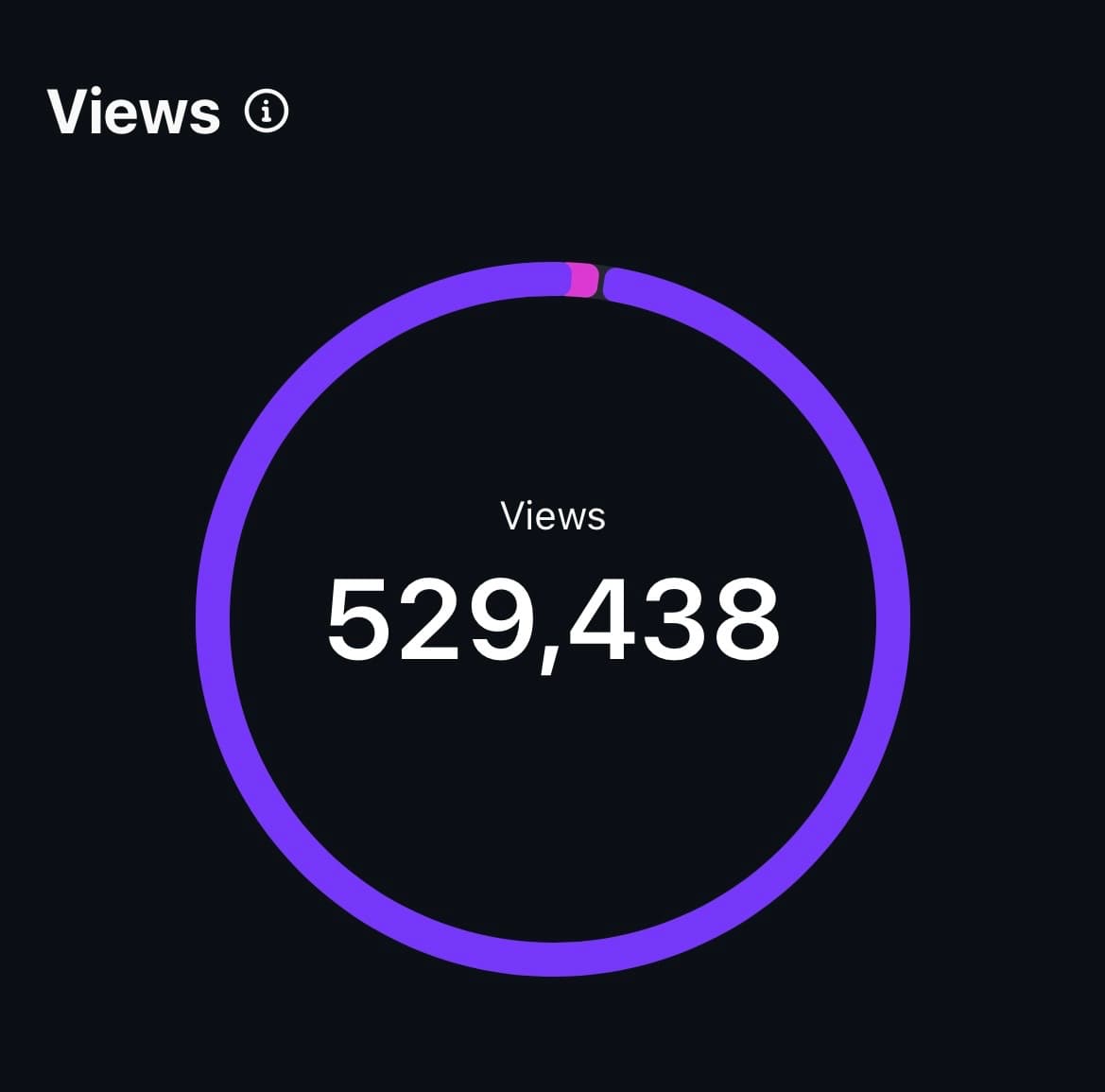 Instagram Views