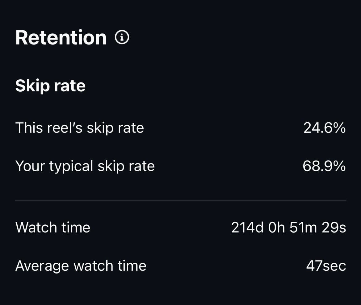 Skip Rate & Watch Time